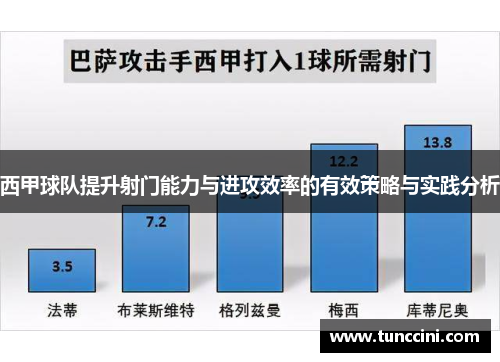 西甲球队提升射门能力与进攻效率的有效策略与实践分析